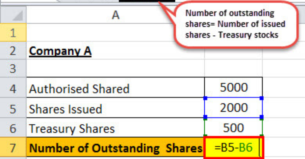 How to Calculate Common Stock