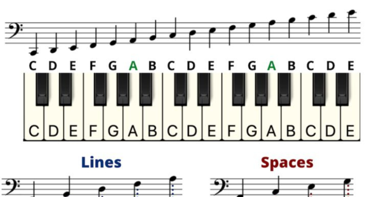 How to Read Piano Notes: A Comprehensive Guide